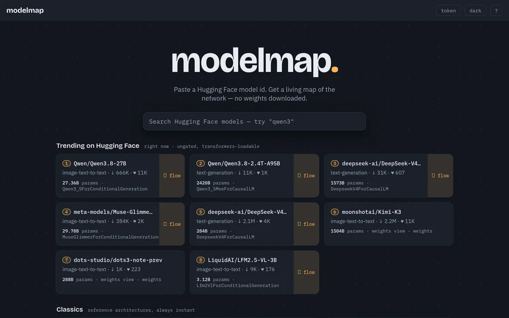 modelmap website