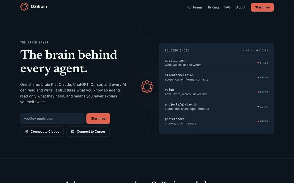 OzBrain website