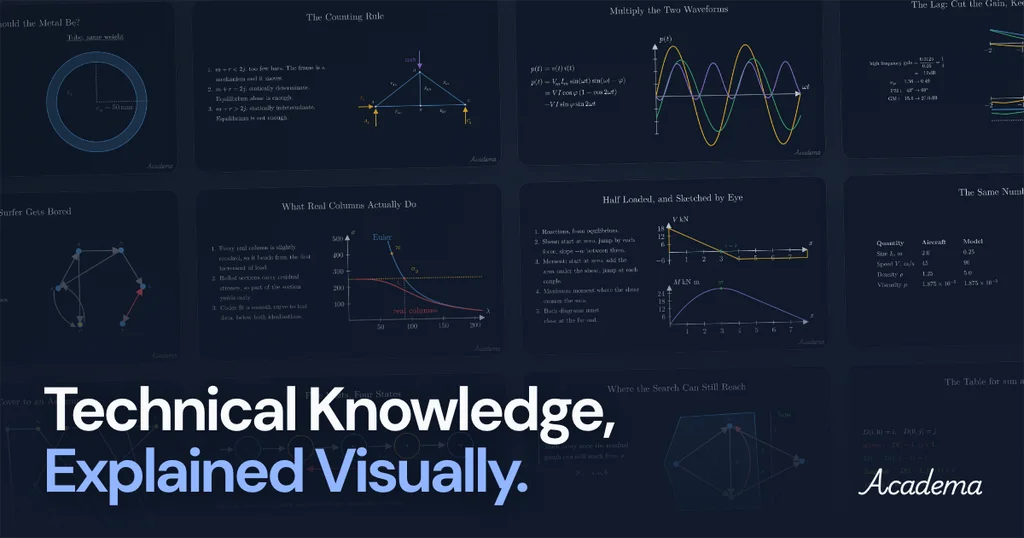 Academa website